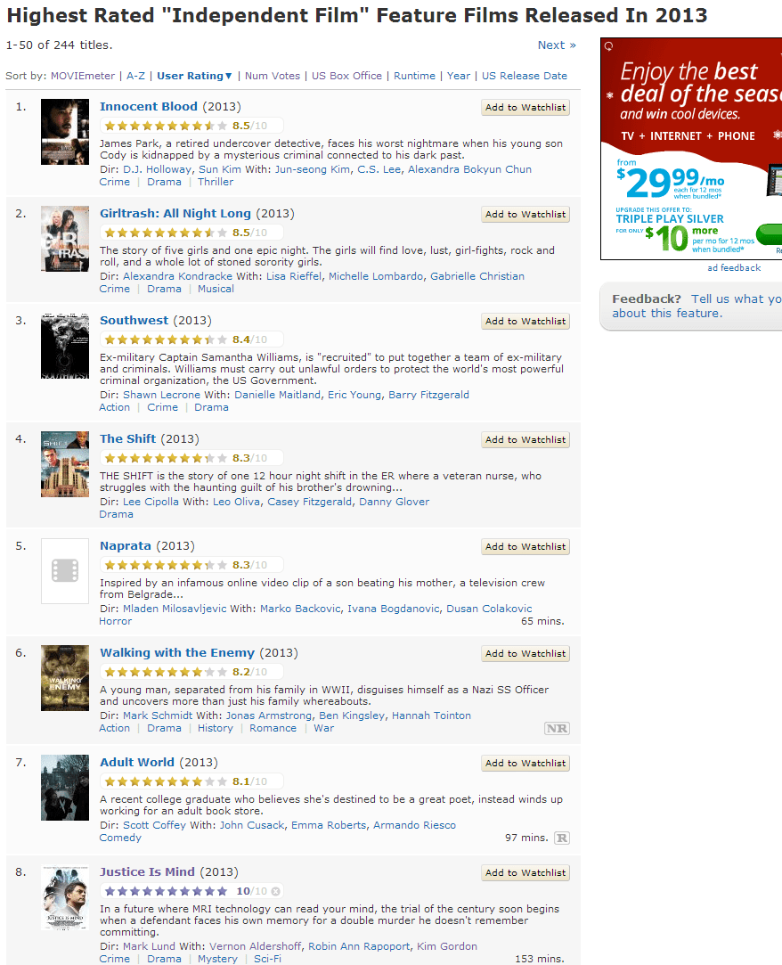 IMDb  Highest Rated  Independent Film  Feature Films Released In 2013