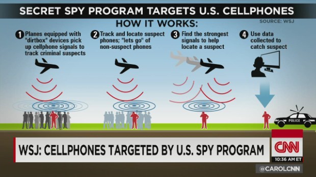 The recently revealed cell phone spy program and nuclear maintenance issues fall into the story of SOS United States.